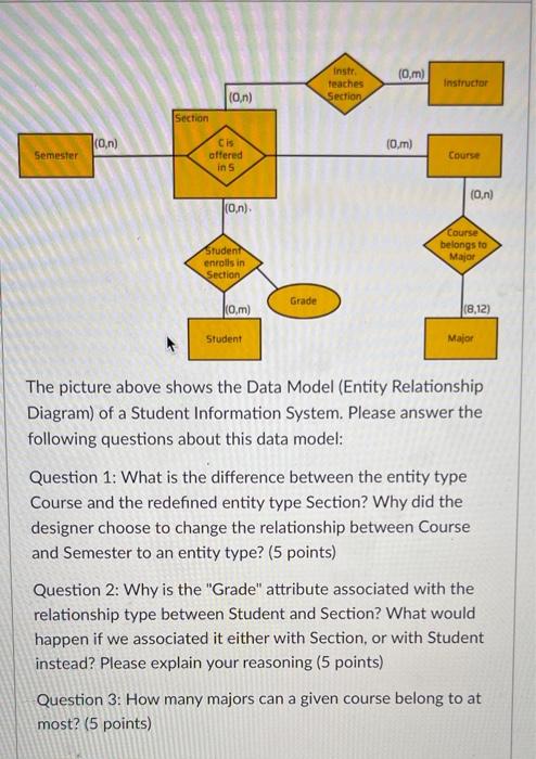 The Property Graph Model Is Similar To Entity Relationship D