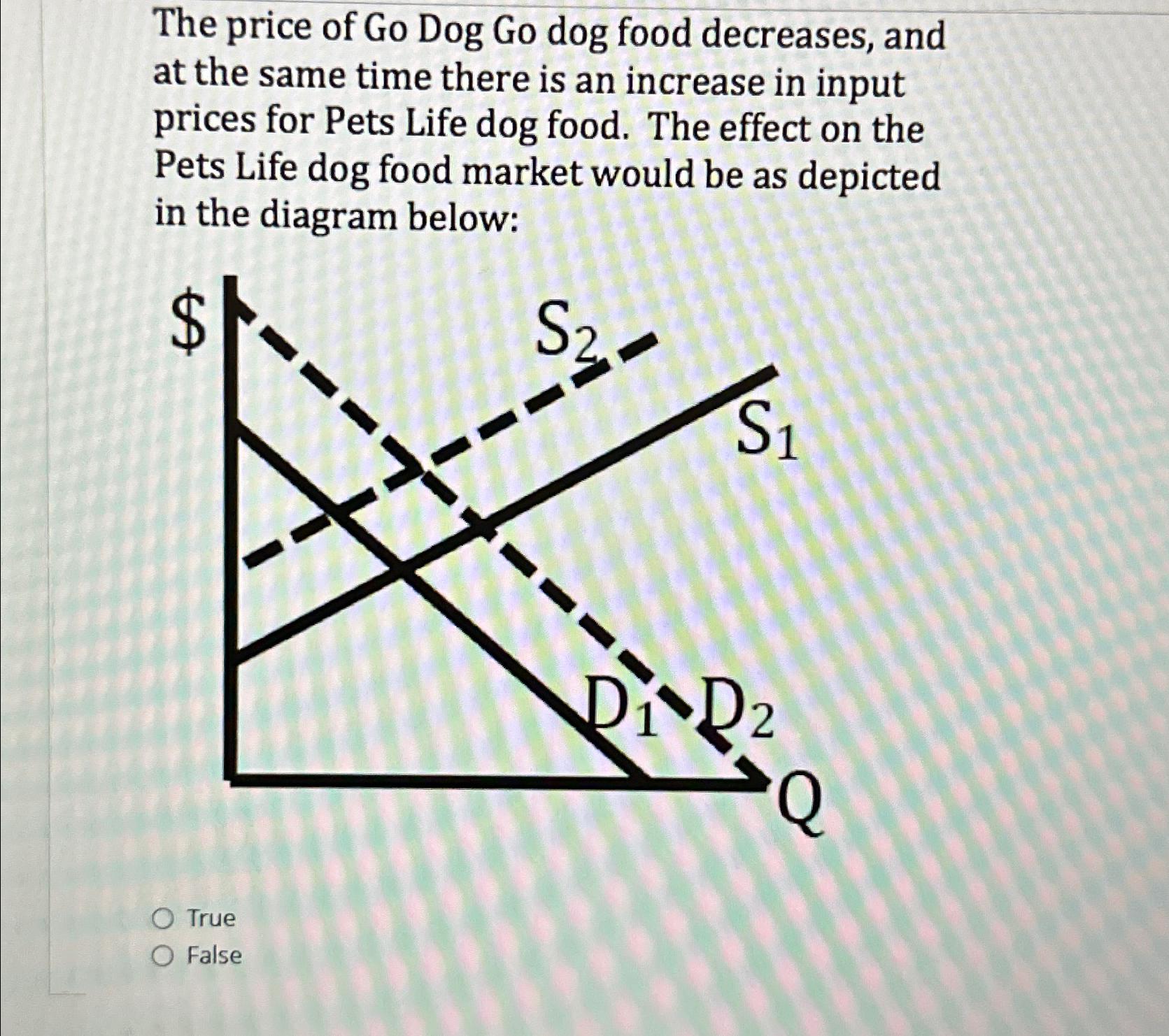 Go dog food outlet price