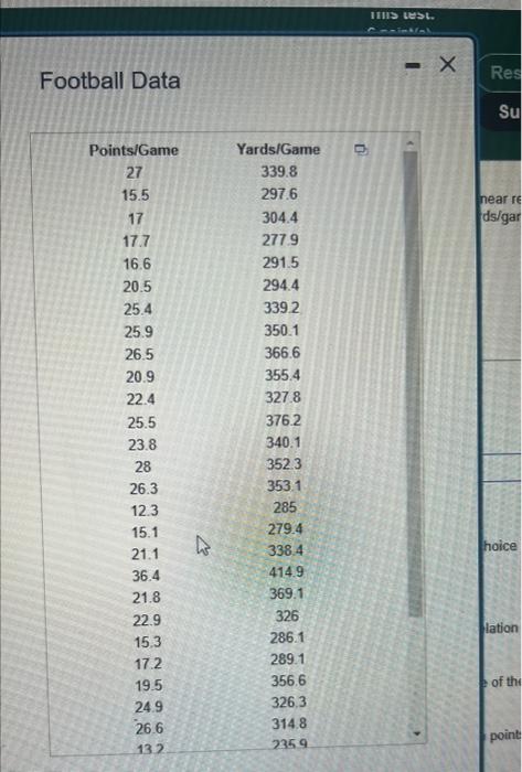 Solved The Accompanying Data Are From A Football League For | Chegg.com