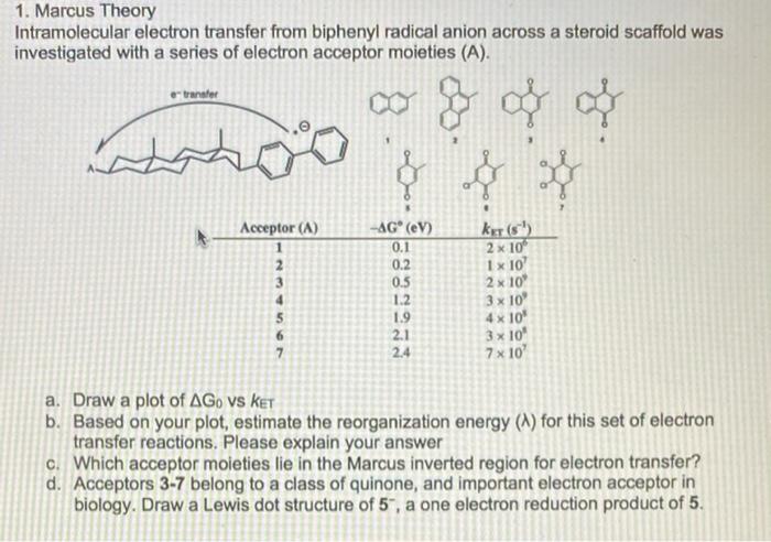 Solved 1. Marcus Theory Intramolecular Electron Transfer | Chegg.com