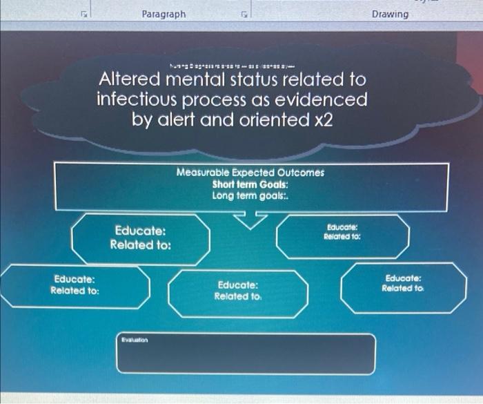 Solved Paragraph Drawing - ****-******+- Altered mental | Chegg.com