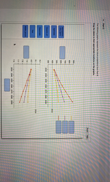 Part The following graphs represent the future | Chegg.com
