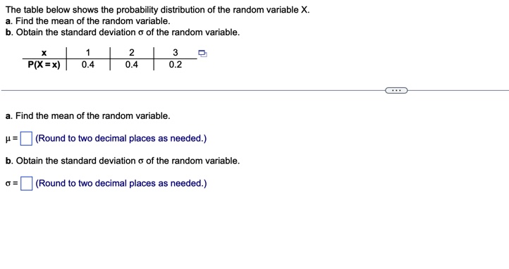 Solved The table below shows the probability distribution of | Chegg.com