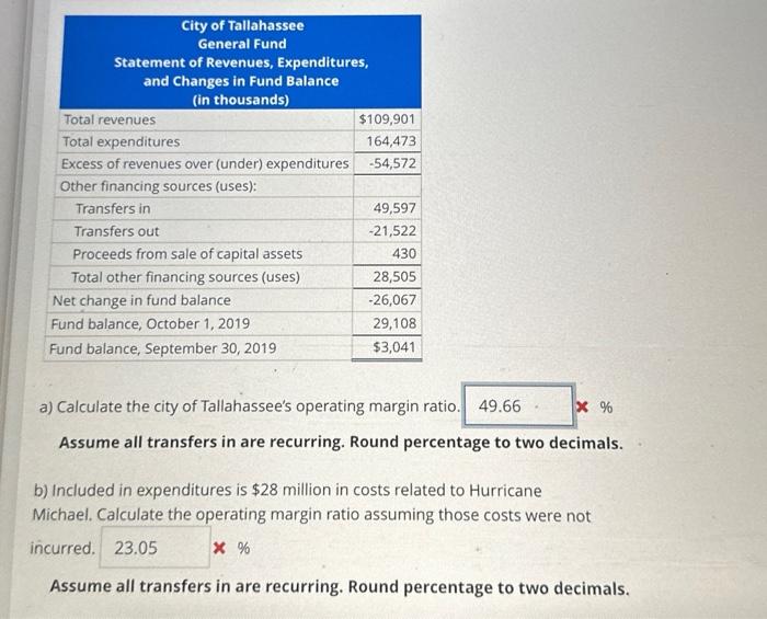 Solved Calculate operating margin Assume the following | Chegg.com