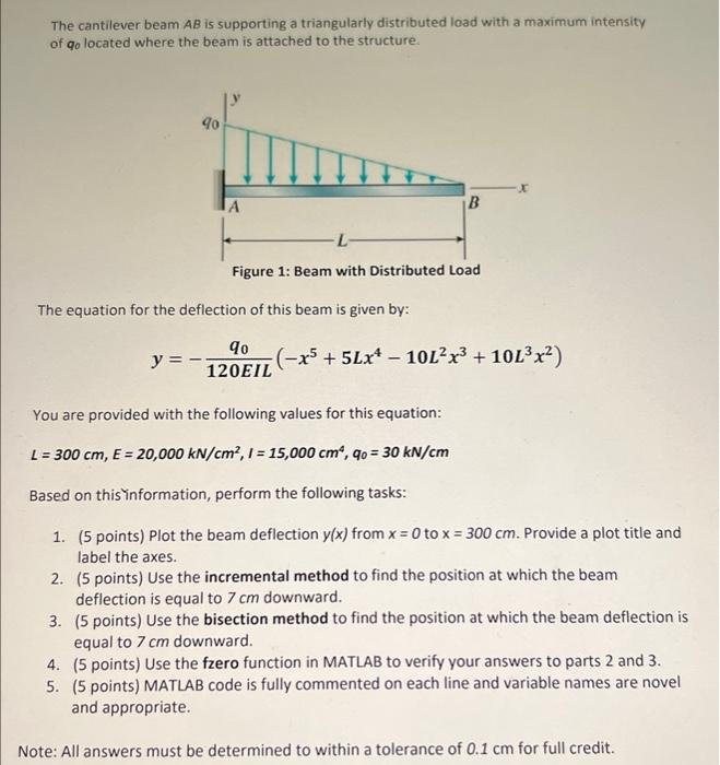 Solved The Cantilever Beam Ab Is Supporting A Triangularly 8634