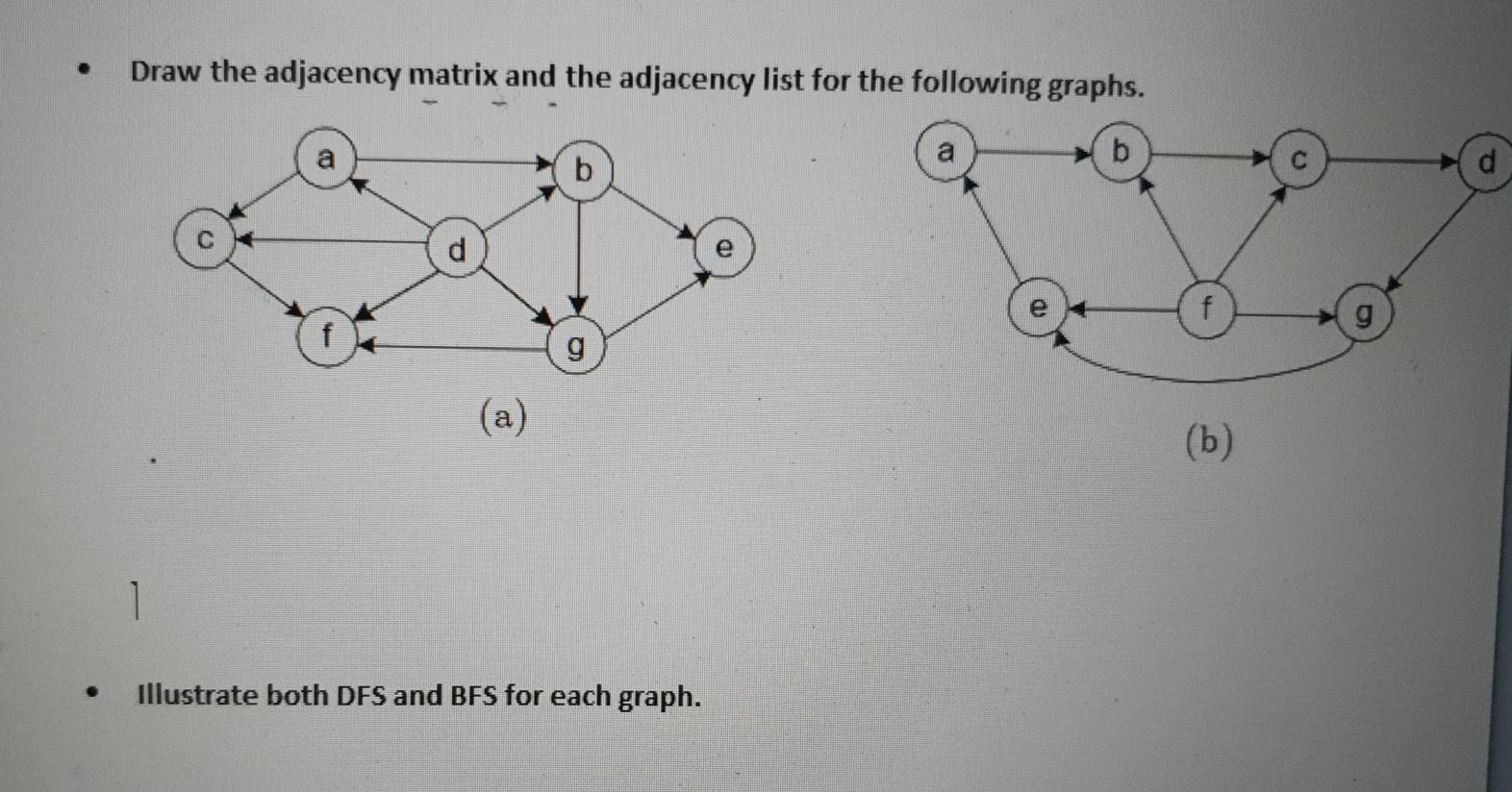Solved Draw the adjacency matrix and the adjacency list for | Chegg.com