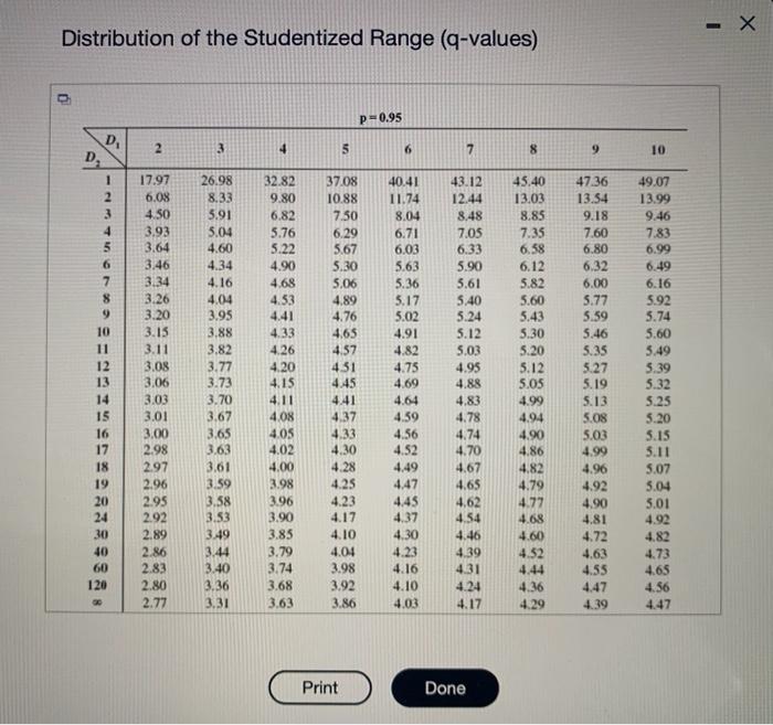 Solved The table available below shows three samples | Chegg.com
