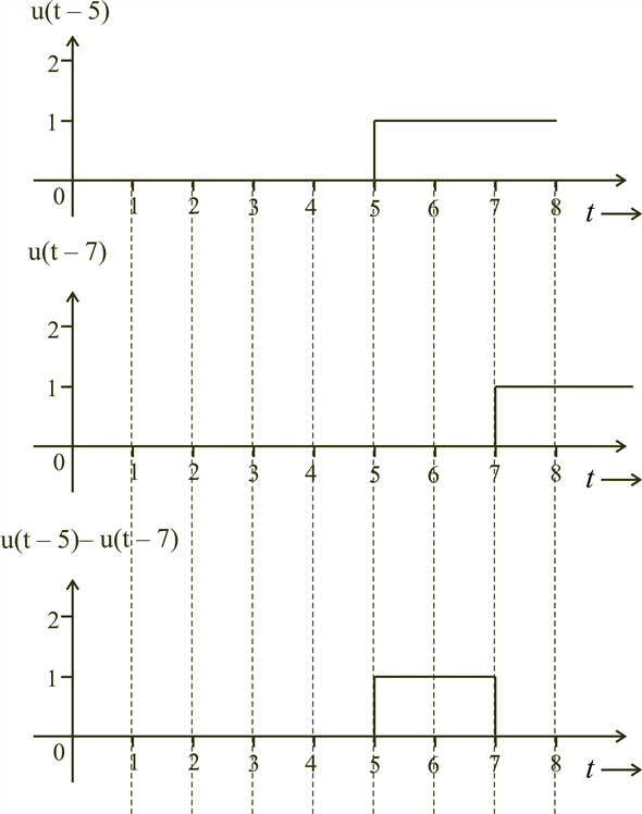 Chapter 1.4 Solutions Signal Processing And Linear Systems 1st