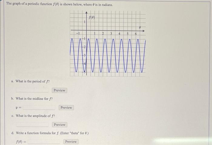 Solved The graph of a periodic function f() is shown below, | Chegg.com