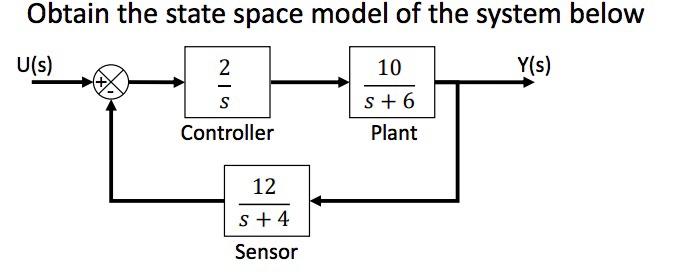 Obtain the state space model of the system below | Chegg.com