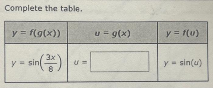 Solved Complete the table. | Chegg.com
