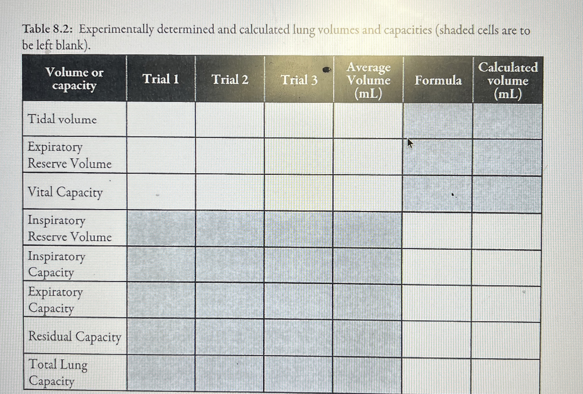 Solved Table 8.2: Experimentally determined and calculated | Chegg.com