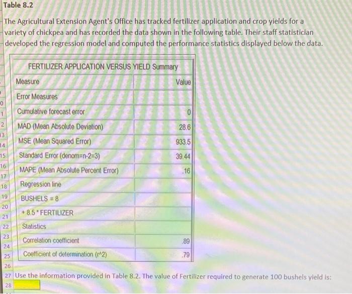 Solved The Agricultural Extension Agent's Office has tracked