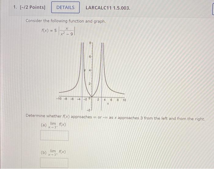 Solved Consider the following function and graph. | Chegg.com