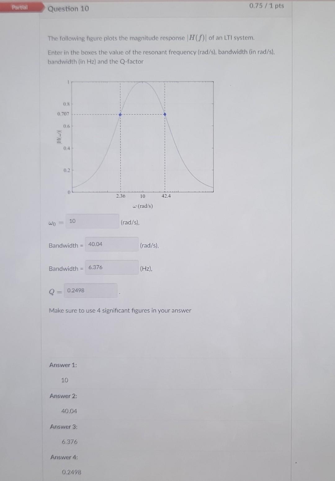 Solved The following figure plots the magnitude response | Chegg.com