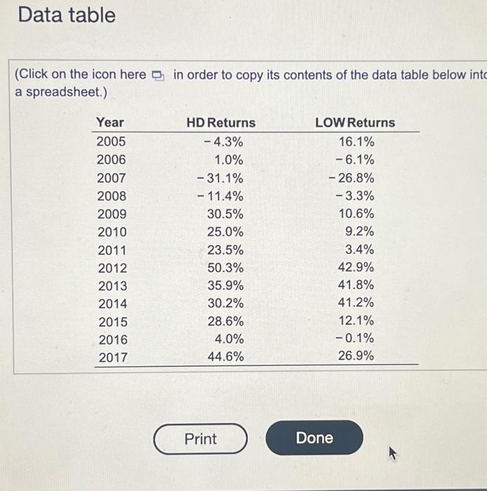 Solved Data table (Click on the icon here in order to copy | Chegg.com
