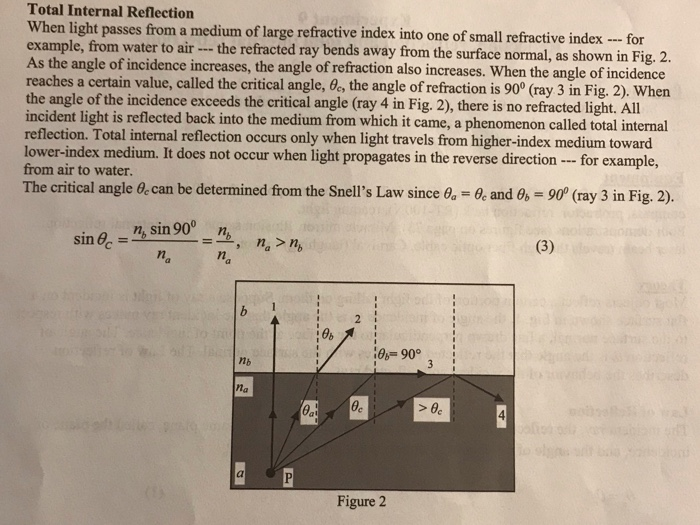 Solved 2. Use Snell's law (n, sin = n, sine,) to explain why