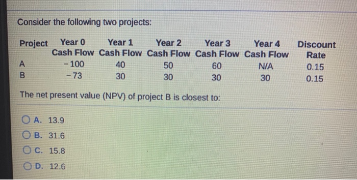 Solved Consider the following two projects: Project Year 0 | Chegg.com