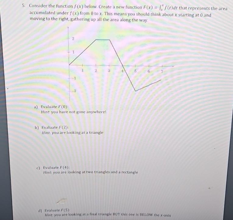 Solved Consider the function f(x) ﻿below. Create a new | Chegg.com