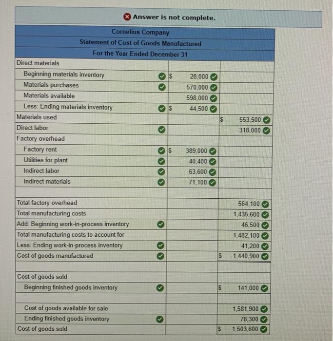 Solved Cornelius Company produces women's clothing. During
