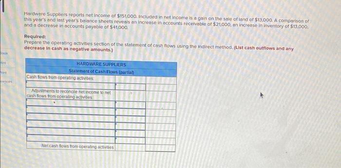 solved-hardware-suppliers-reports-net-income-of-151-000-chegg