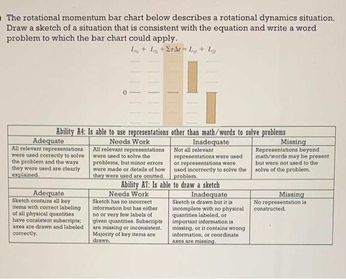 Solved The Rotational Momentum Bar Chart Below Describes A | Chegg.com