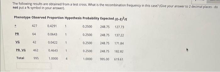 Solved The following results are obtained from a test cross. | Chegg.com