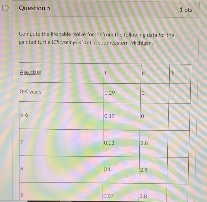 Solved D Question 5 1 pts Compute the life table (solve for | Chegg.com