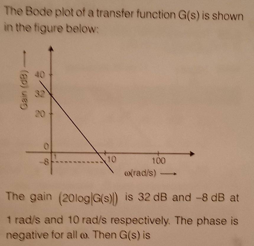 Solved The Bode plot of a transfer function G(s) is shown in | Chegg.com