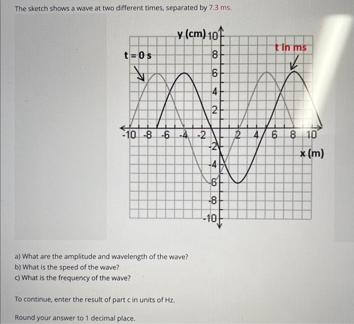 Solved The sketch shows a wave at two different times, | Chegg.com