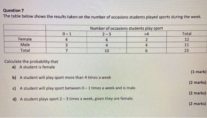Solved Question 5 A curve is given by I y = x3 - 7x2 - 5x + | Chegg.com