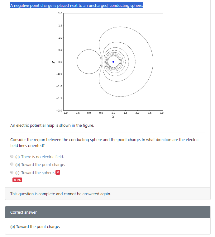 Solved A negative point charge is placed next to an | Chegg.com