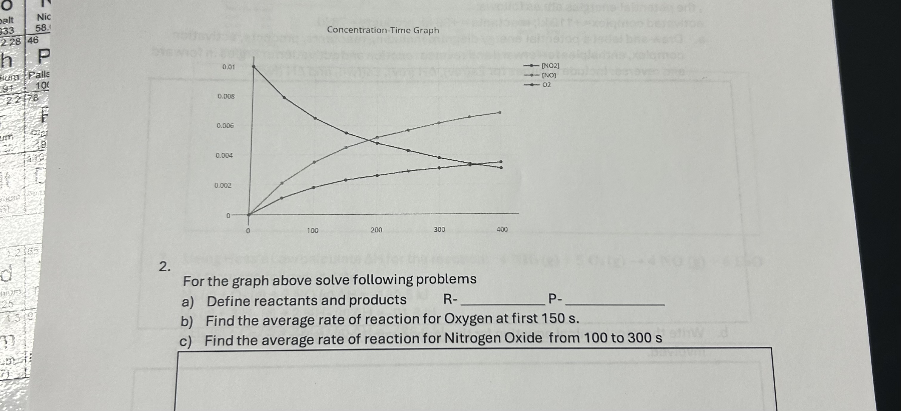 Define Reactants Define Reactants