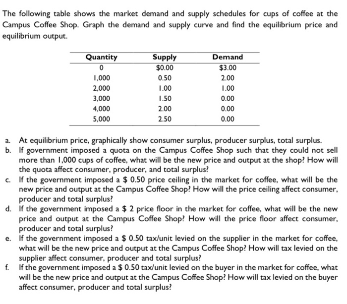 Solved The Following Table Shows The Market Demand And | Chegg.com