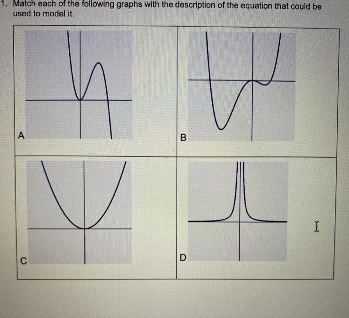 Solved 1. Match each of the following graphs with the | Chegg.com