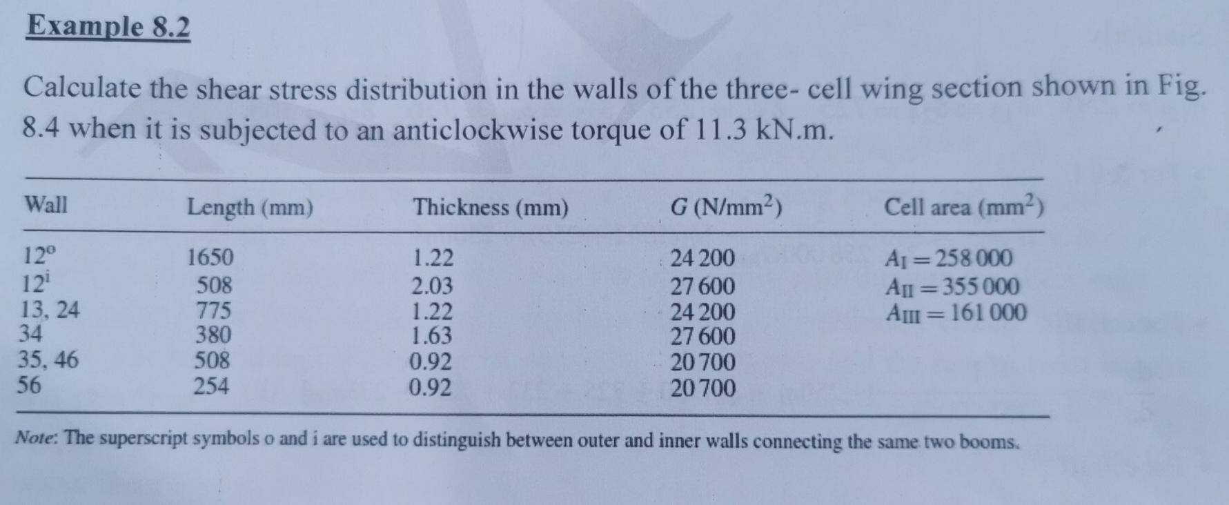 Solved Example 8.2 Calculate the shear stress distribution | Chegg.com