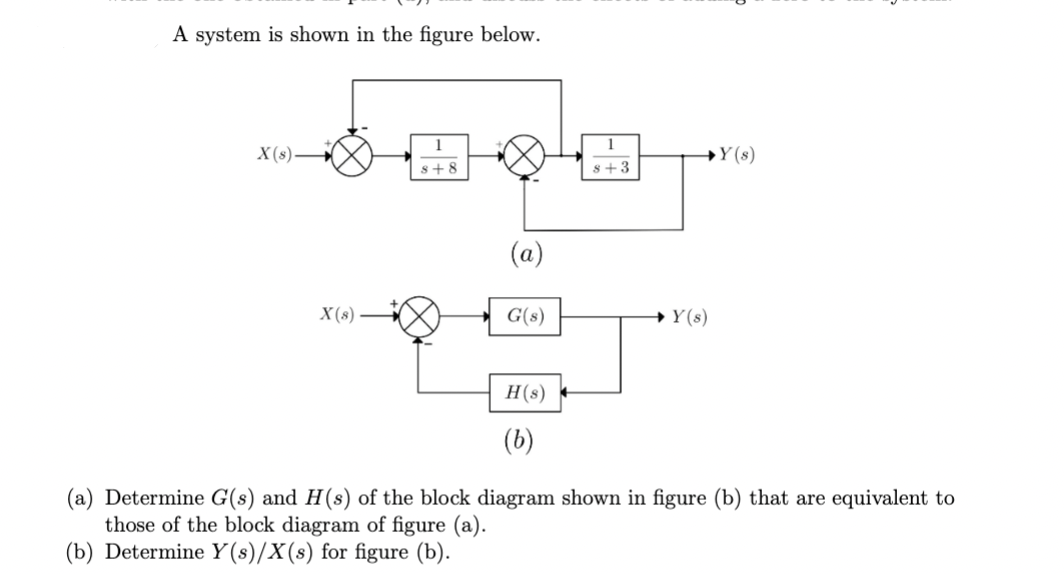 Solved A system is shown in the figure below.(a) ﻿Determine | Chegg.com
