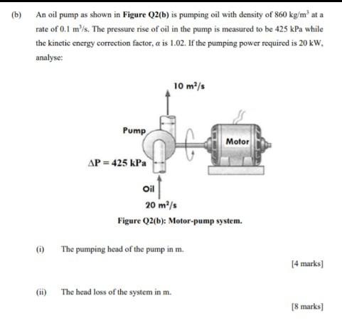 Solved (b) An Oil Pump As Shown In Figure Q2(b) Is Pumping | Chegg.com