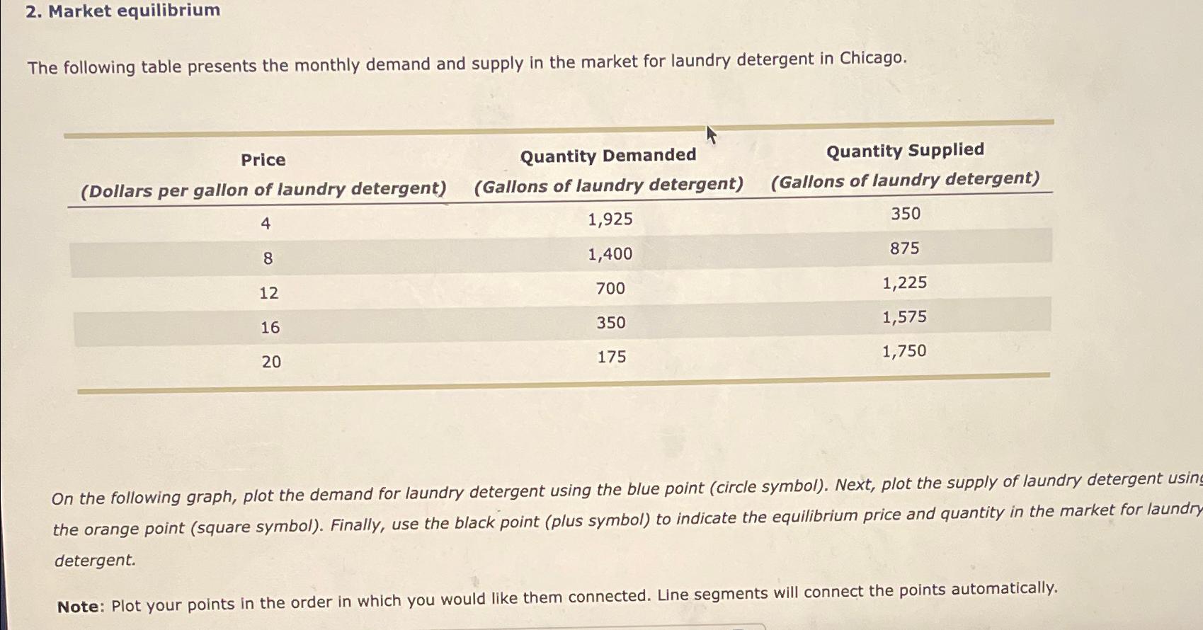 solved-market-equilibriumthe-following-table-presents-the-chegg
