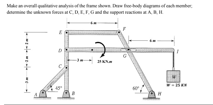 Solved Make an overall qualitative analysis of the frame | Chegg.com