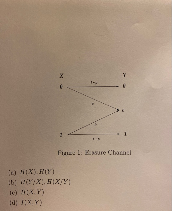 1-p 0 1-P Figure 1: Erasure Channel (a) H(X), H(Y) (b) H(Y/X), H(X/Y) (c) H(X,Y) (d) I(X,Y)