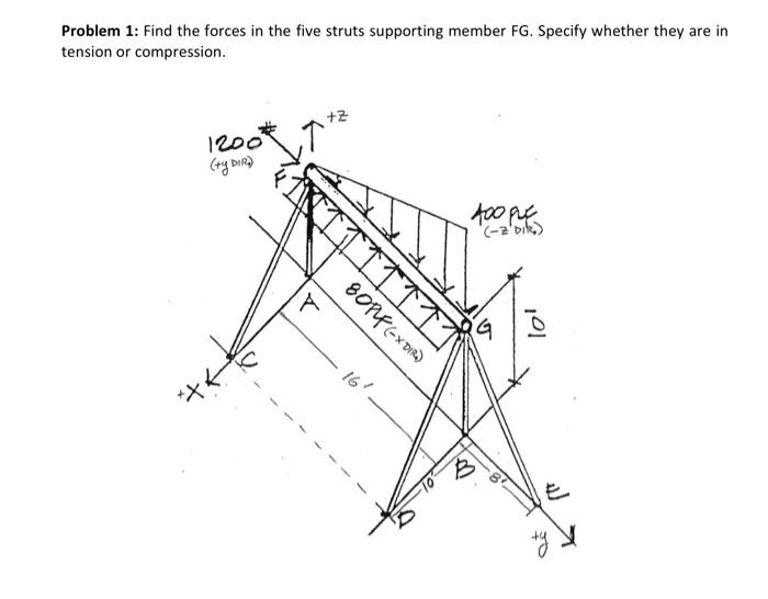 Solved Problem 1: Find the forces in the five struts | Chegg.com