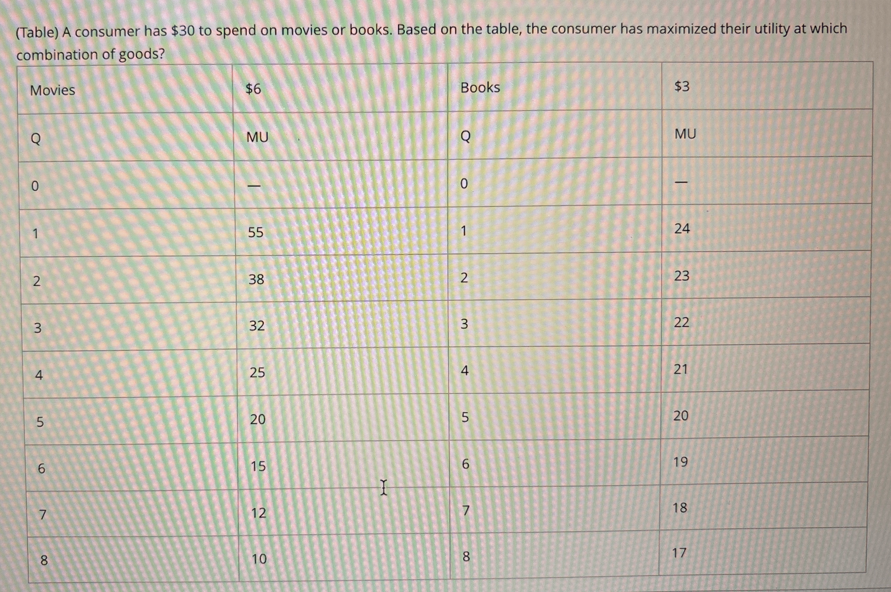 Solved (Table) ﻿A consumer has $30 ﻿to spend on movies or | Chegg.com