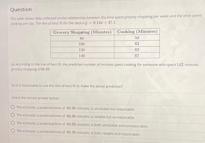 Solved The table shows data collected on the relationship | Chegg.com