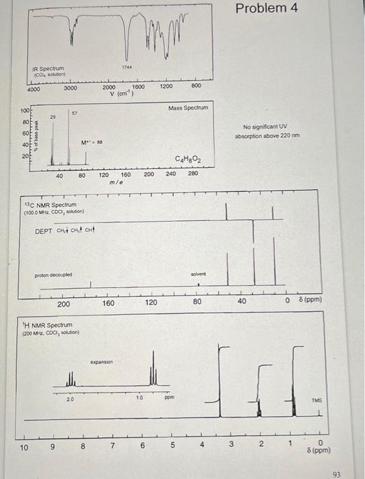 Solved Problem 4 No significant UV absorption above 220 nm | Chegg.com