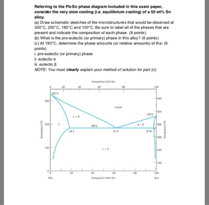 Solved Referring to the Pb-Sn phase diagram included in this | Chegg.com