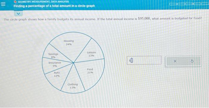 The circle graph shows how a family budgets its annual income. If the total annual income is \( \$ 95,000 \), what amount is 