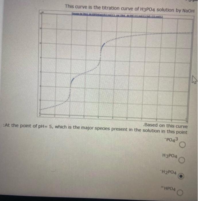 This curve is the titration curve of H3PO4 solution by NaOH
Based on this curve
:At the point of pH= 5, which is the major sp