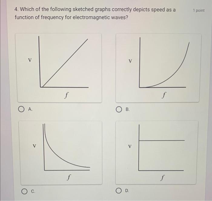 Solved 4. Which of the following sketched graphs correctly | Chegg.com