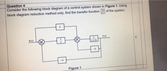 Solved Question 4 Consider The Following Block Diagram Of A | Chegg.com